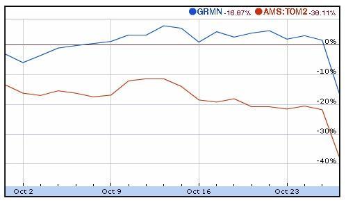 Garmin, TomTom not doing so well in the wake of Google's Maps Navigation announcement