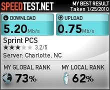 Sprint Overdrive 4G results