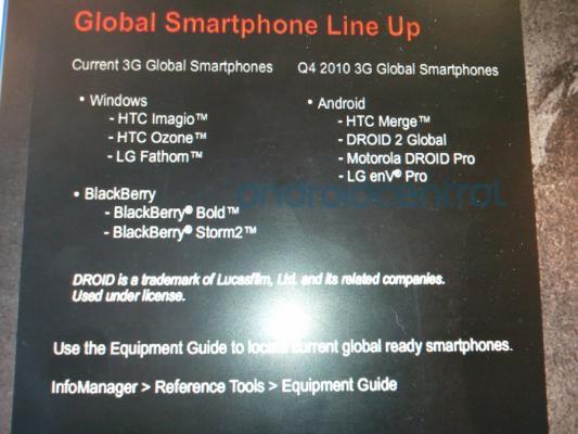 Verizon Global Smartphone Lineup