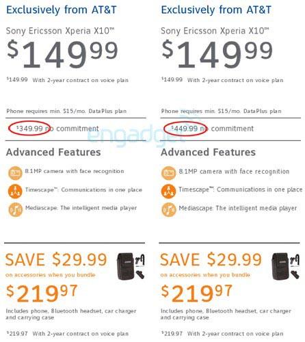 AT&T off-contract prices