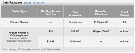 Verizon data plans