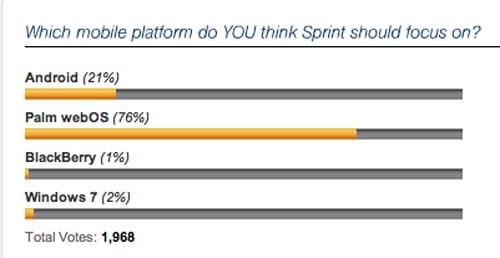 Sprint mobile platform poll