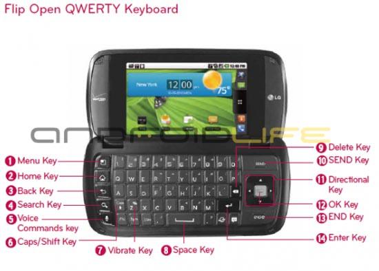 LG enV Pro open