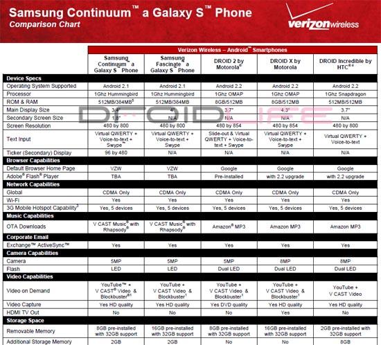 Samsung Continuum comparison chart