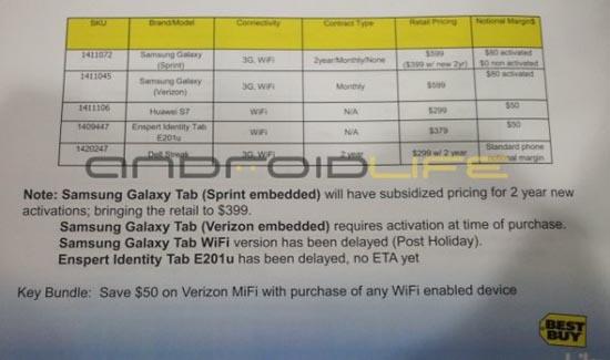 WiFi-only Samsung Galaxy Tab delay