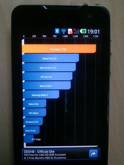 LG Star Quadrant score