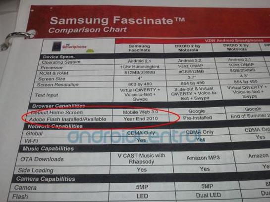 Samsung Fascinate Froyo Android 2.2