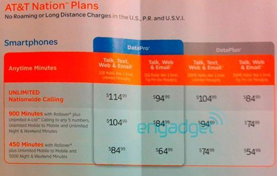 AT&T Nation plans