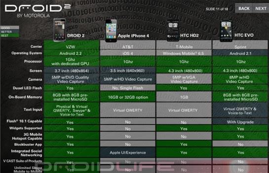 Droid 2 training guide