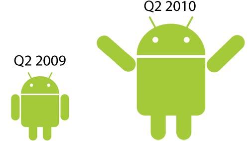 Android Q2 2010 growth