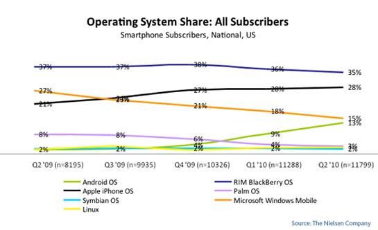 Nielsen all subscribers share