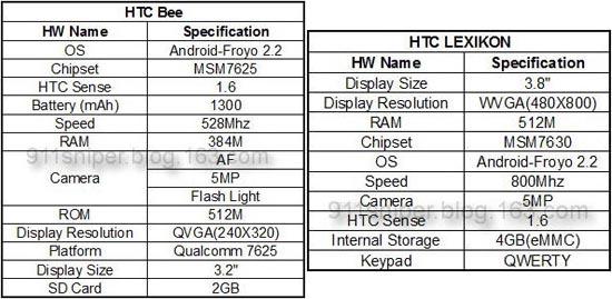 HTC Bee, HTC Lexikon