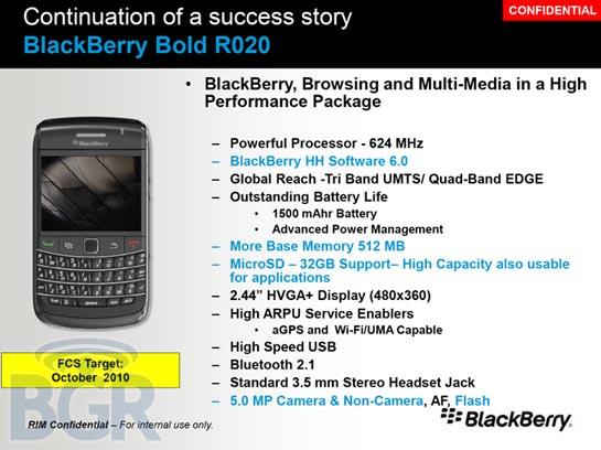 BlackBerry R020 9750