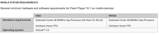 Adobe Flash Player requirements