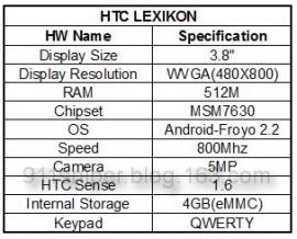 HTC Lexikon specs