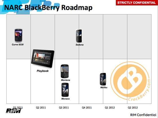 RIM BlackBerry CDMA 2011 roadmap