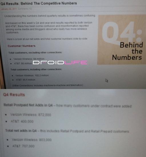 Verizon Q4 2010 numbers