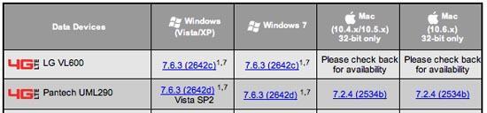 Pantech UML290 Mac support