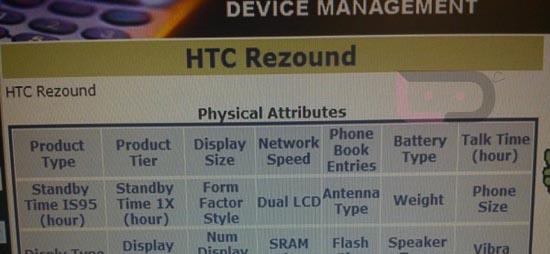 HTC Rezound Verizon