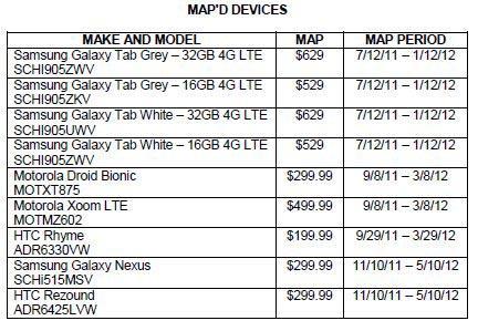 Samsung Galaxy Nexus, HTC Rezound Verizon pricing MAP