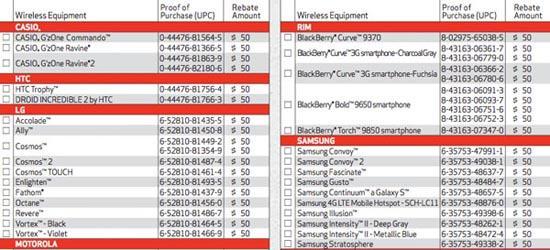 Samsung Illusion BlackBerry Curve 9370 Verizon rebate form