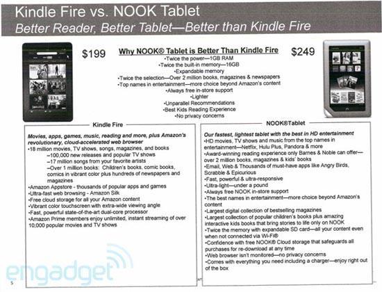 Nook Tablet Kindle Fire comparison