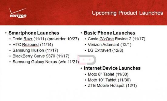 Verizon Galaxy Nexus launch date