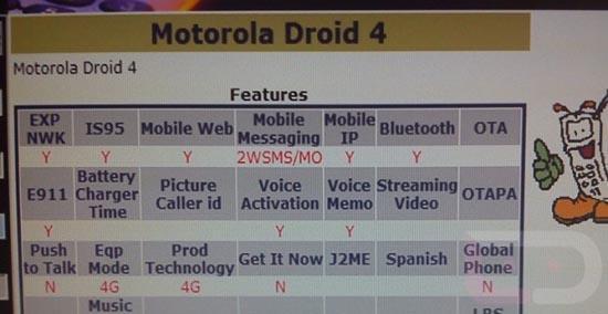 Motorola DROID 4 Verizon systems