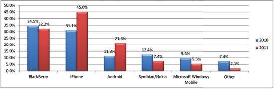 iPass Mobile Workforce Report smartphone usage