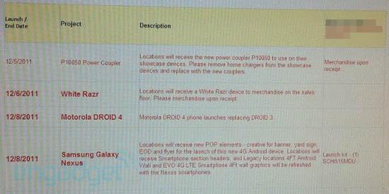 Samsung Galaxy Nexus Motorola DROID 4 launch dates