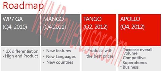 Windows Phone Tango Apollo roadmap