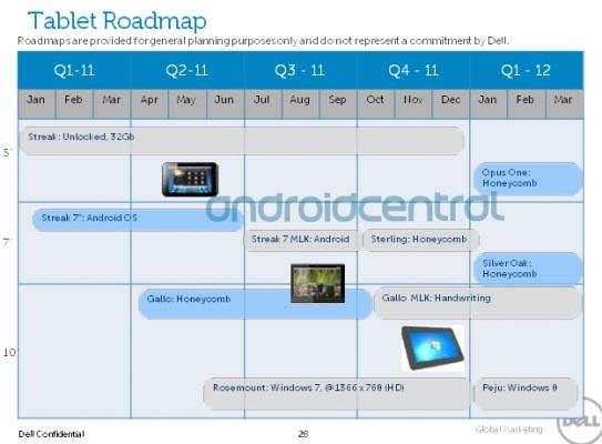 Dell 2011 tablet roadmap