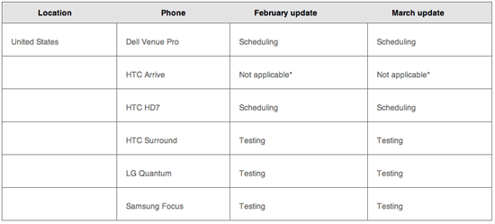 Windows Phone 7 NoDo update schedule
