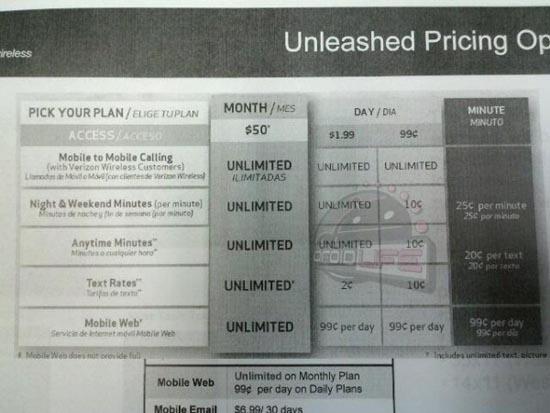 Verizon Unleashed prepaid plan