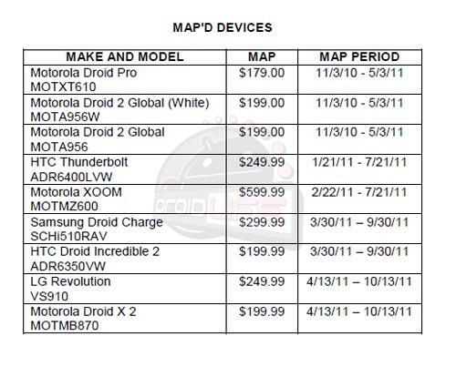 Motorola DROID X2 LG Revolution minimum advertised pricing MAP