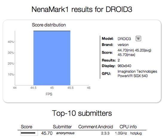Motorola DROID 3 benchmark