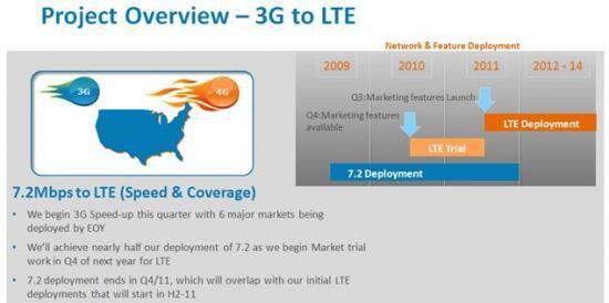 AT&T 4G LTE leaked document