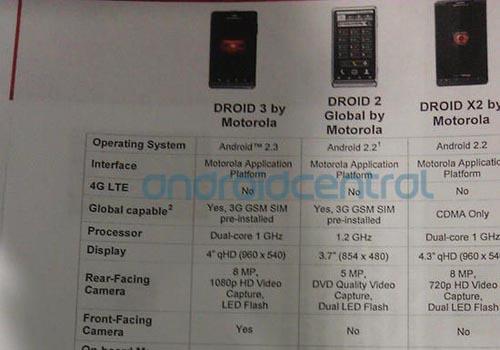 Motorola DROID 3 Verizon specs