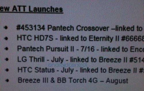LG Thrill 4G HTC Status BlackBerry Torch 4G AT&T