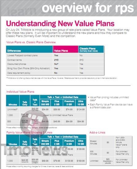 T-Mobile Value plan pricing