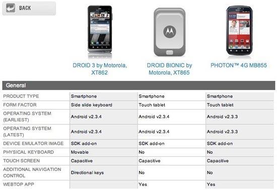 Motorola DROID Bionic XT875 specs