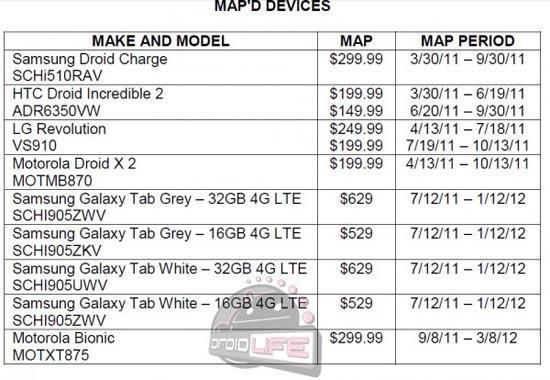 Motorola DROID Bionic Verizon MAP price