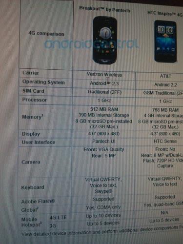 Pantech Breakout specs