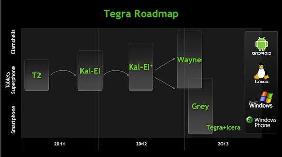 Nvidia Tegra roadmap Kal-El+ Wayne Grey