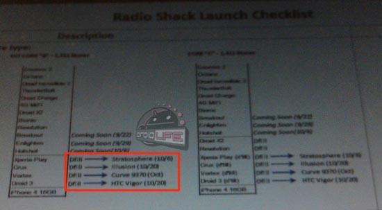 HTC Vigor Samsung Stratosphere RadioShack