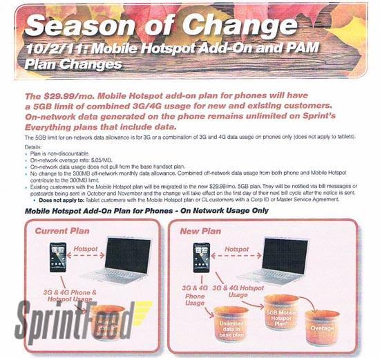 Sprint mobile hotspot 5GB cap