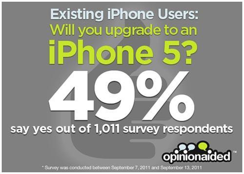 iPhone 5 Opinionaided survey