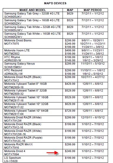 Motorola DROID 4 Verizon MAP list