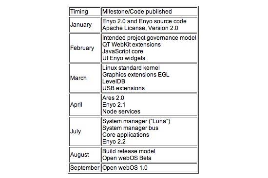 HP Open webOS schedule