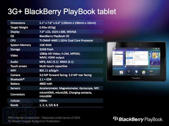 3G BlackBerry PlayBook specs